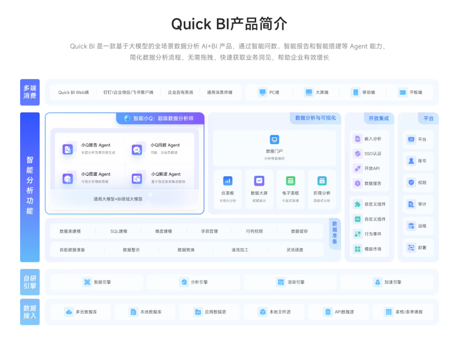 企业级 BI 系统建设方案怎么选？主流厂商对比，优势一目了然