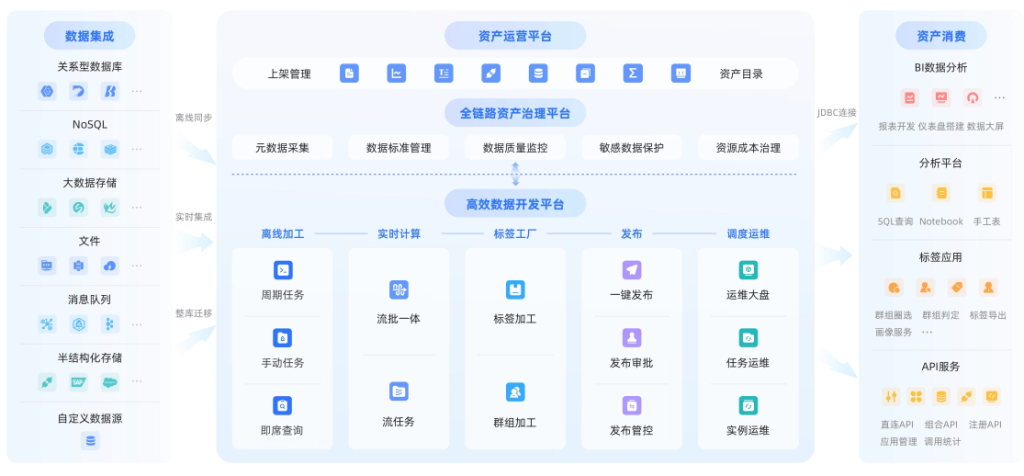 企业数据战略：必备的数据中台系统选型推荐清单