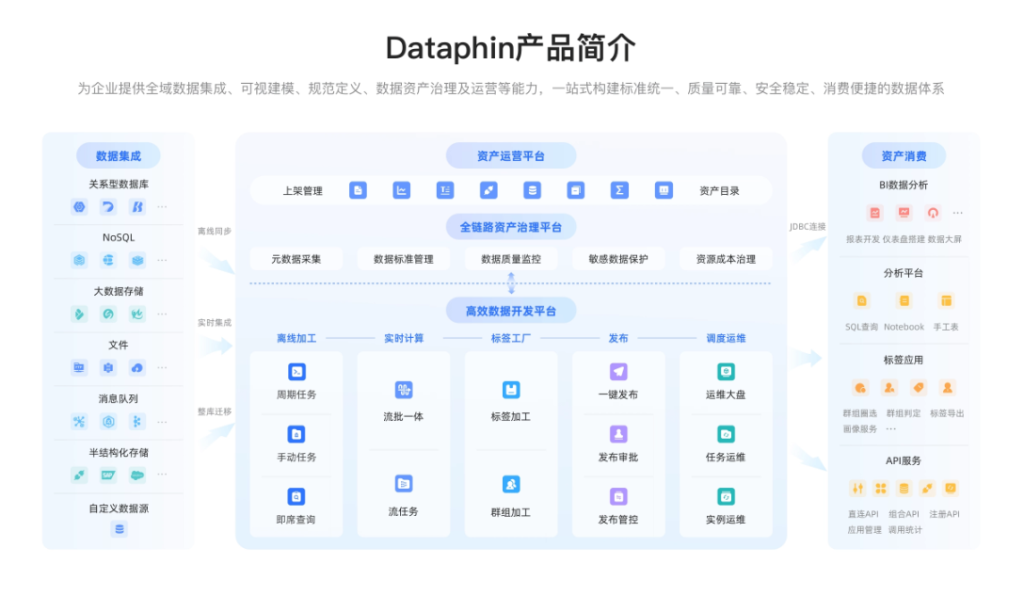 2025年靠谱的数据中台系统推荐与选型分析