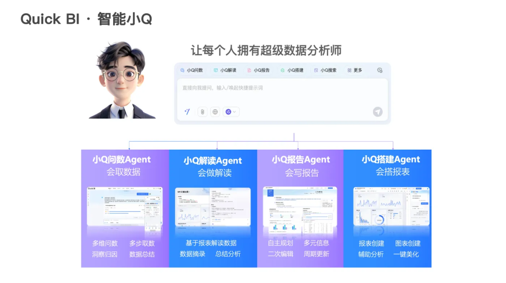 国内外10款主流BI工具大全，好用的BI产品推荐