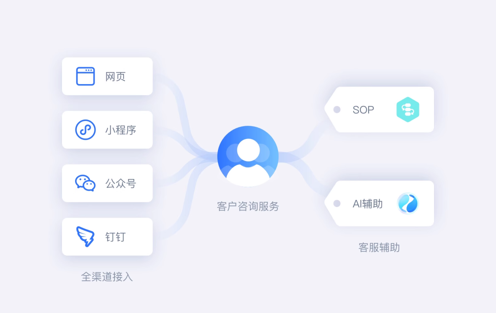 2026企业级智能客服系统建设方案与运营策略