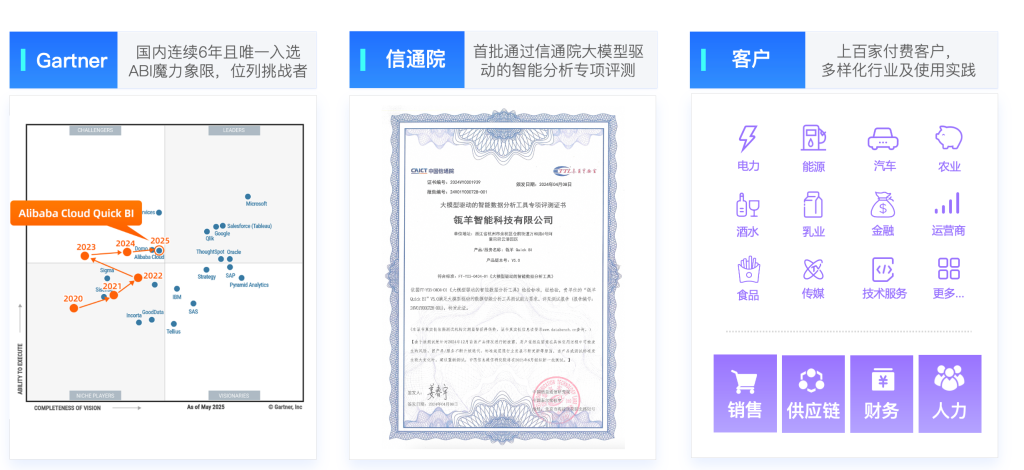 企业建设 BI 平台要多少钱？全流程成本构成与预算规划指南