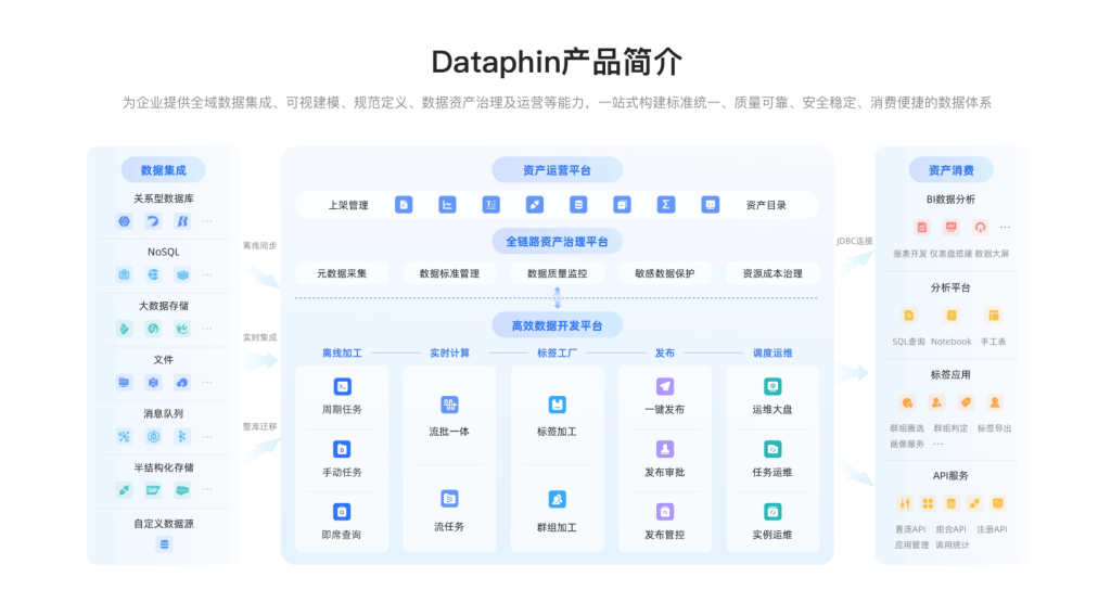 企业如何建设数据系统（2026年最新）